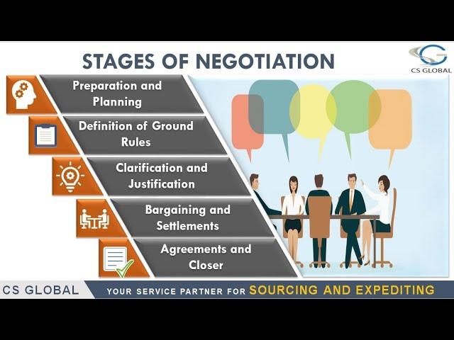 Navigating the Negotiation Process⁣ with Confidence