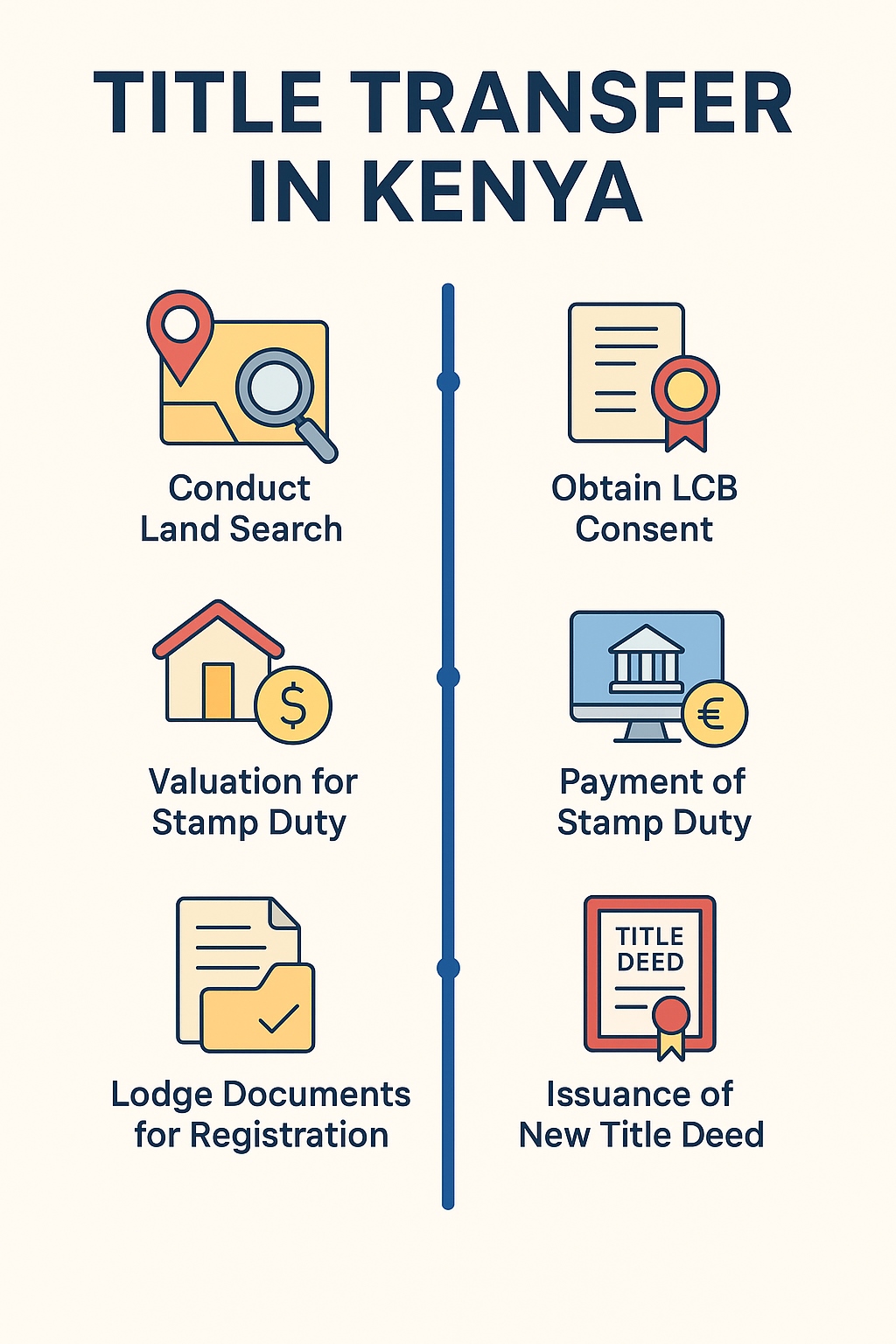 Title Transfer in Kenya: What You Need to Know